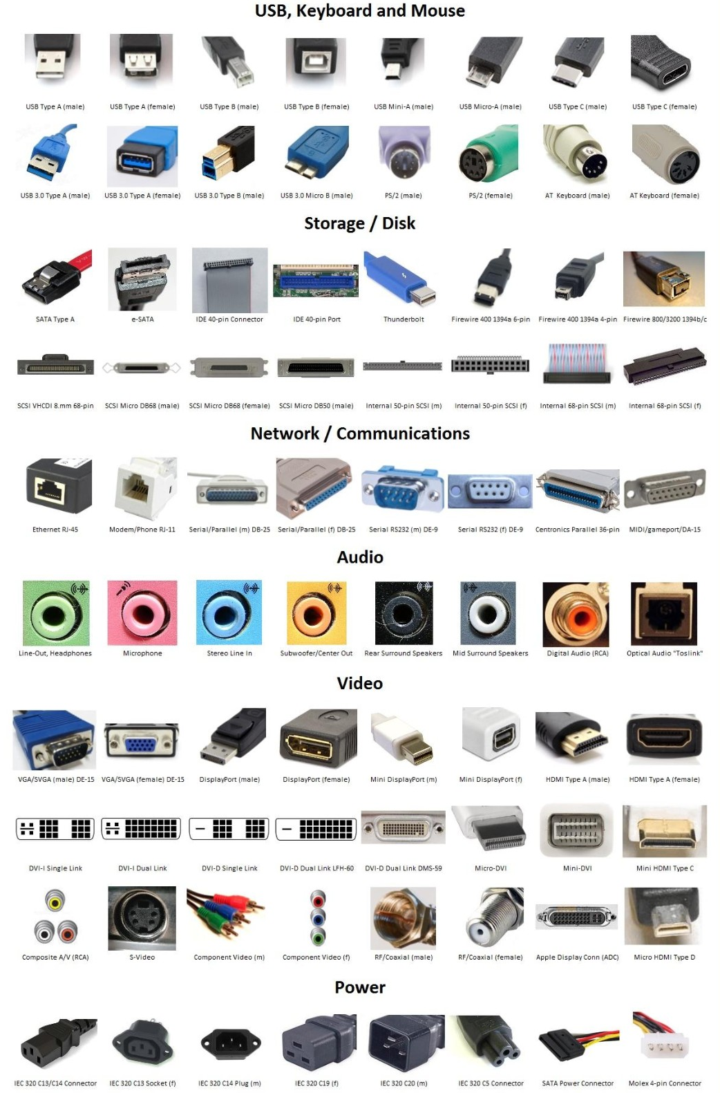 Computer Ports